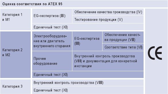 Взрывозащита